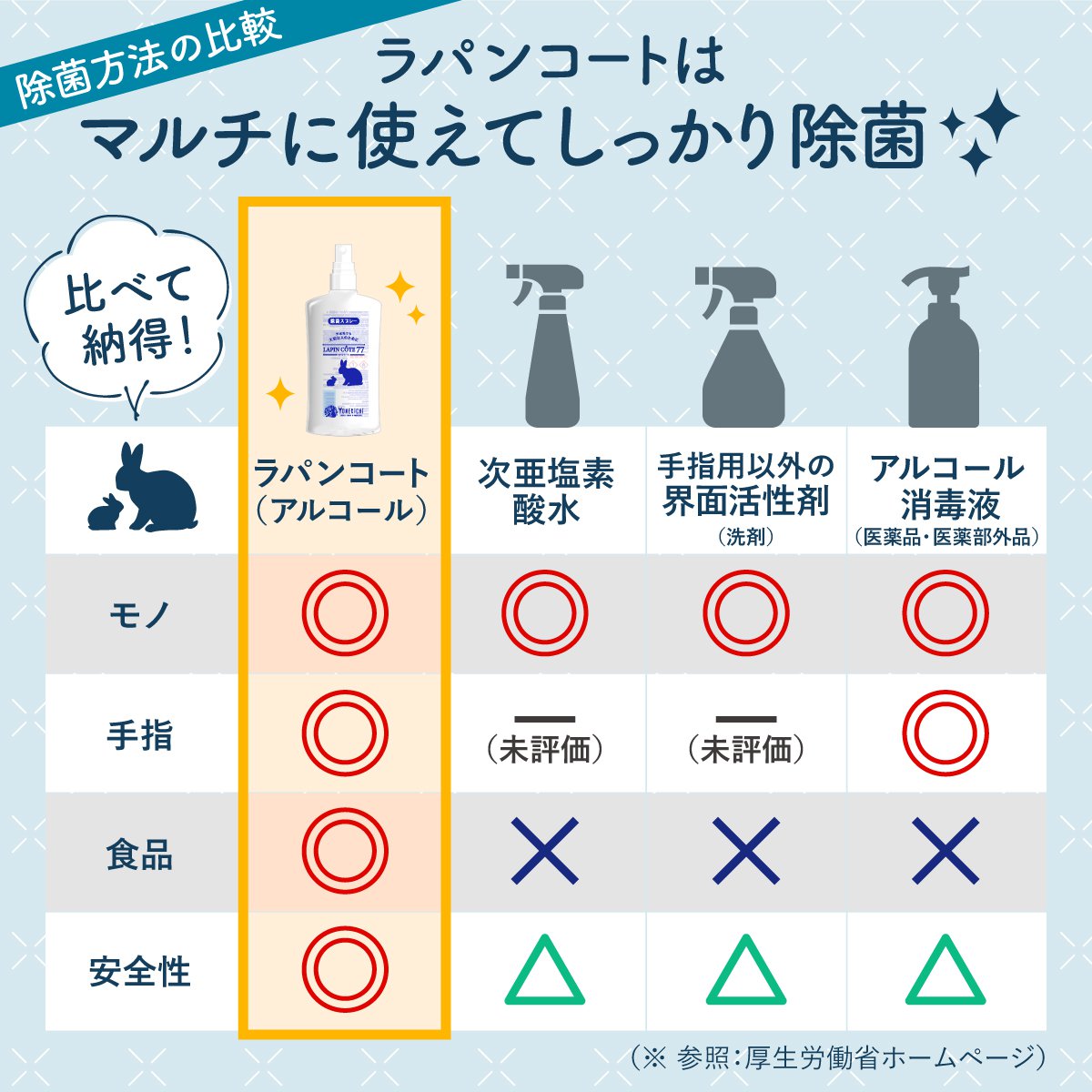 高濃度アルコール除菌スプレー ラパンコート77 携帯用ボトル | 【公式